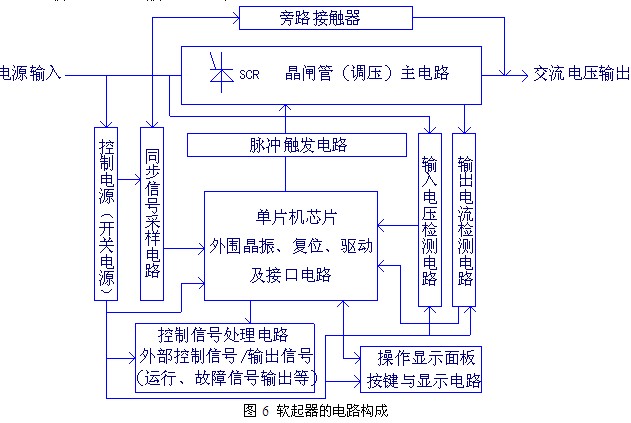 軟起動器的主電路