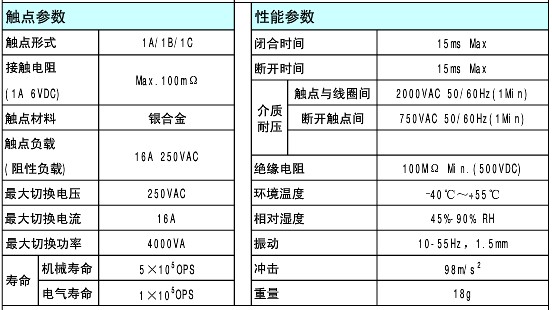 磁保持繼電器的技術(shù)參數(shù)