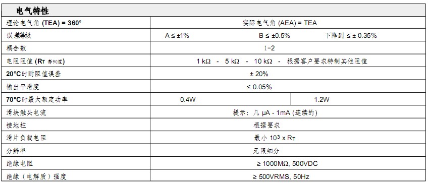 旋轉(zhuǎn)傳感器的主要參數(shù)1