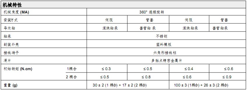 旋轉(zhuǎn)傳感器的主要參數(shù)2