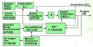 卡爾曼濾波器