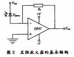 互阻放大器的結(jié)構(gòu)