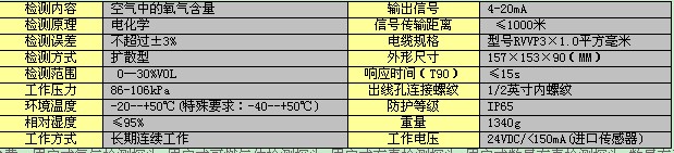 固定式氣體監(jiān)測探頭技術(shù)指標(biāo)