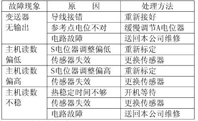 固定式氣體檢測變送器的故障排除