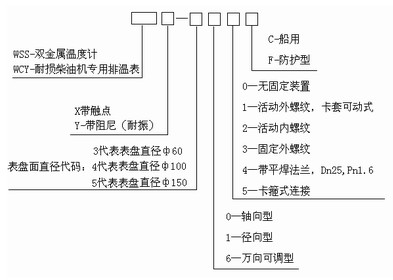 雙金屬溫度計型號編制說明