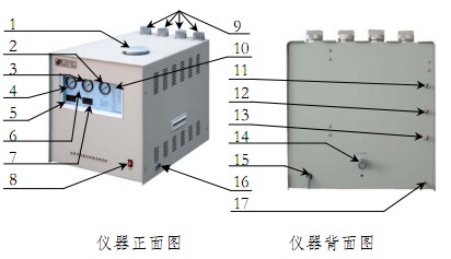 氮氫空一體機的結(jié)構(gòu)