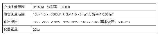 全自動抗干擾介損測試儀參數(shù)