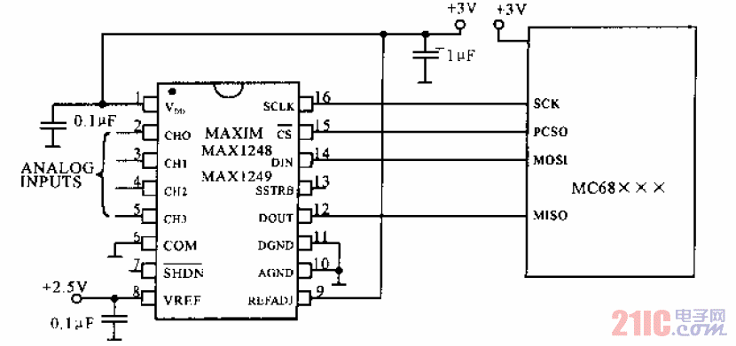 串行AD轉(zhuǎn)換器MAX1248與MC68系列單片機連接典型電路.gif