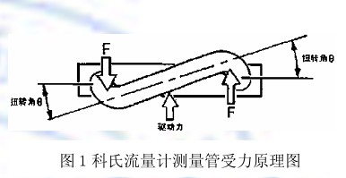 科氏流量計的原理
