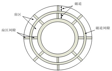 磁盤(pán)存儲(chǔ)器的數(shù)據(jù)結(jié)構(gòu)