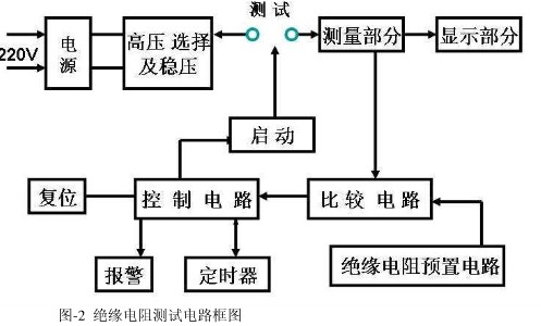絕緣耐壓測(cè)試儀絕緣測(cè)試電路