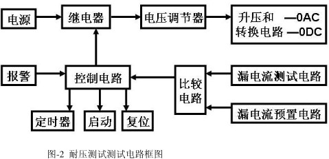 絕緣耐壓測(cè)試儀耐壓測(cè)試電路