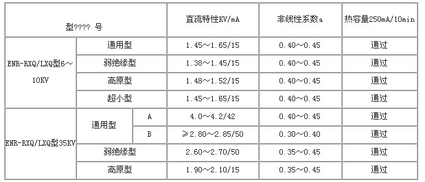 一次消諧裝置參數(shù)