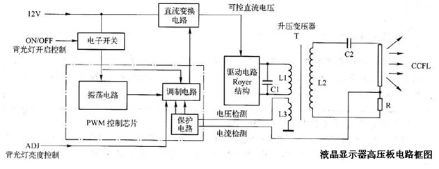顯示器高壓板的原理
