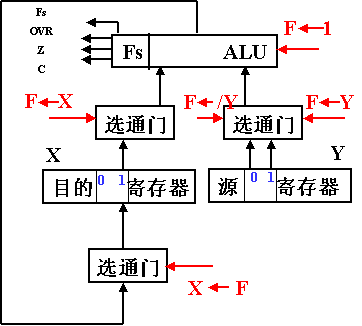 運算器