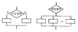 運算器