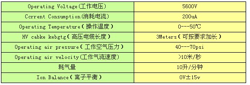 技術(shù)參數(shù)