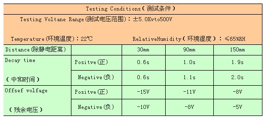 測(cè)試結(jié)果