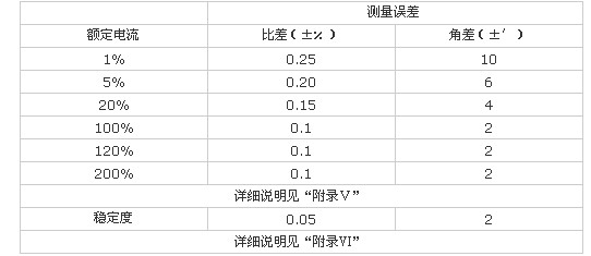 互感器多功能測試儀參數(shù)