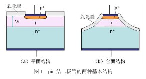 PIN型光電二極管