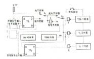 脈沖型流量傳感器檢定儀
