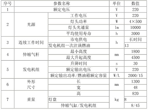 升降工作燈的技術(shù)參數(shù)