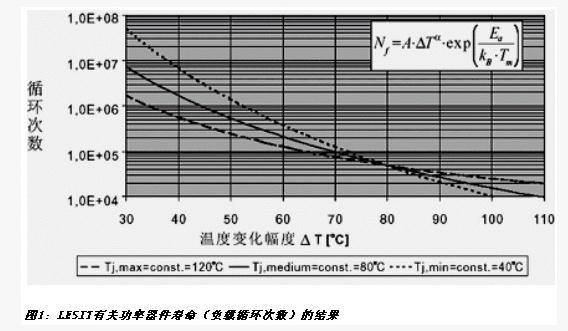 圖1 著名的LESIT研究結(jié)果