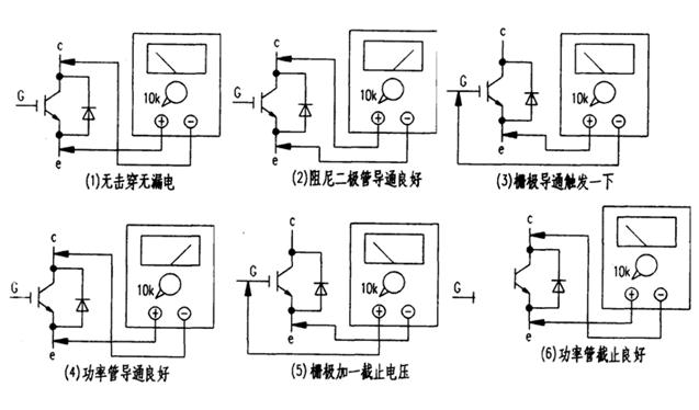 圖1