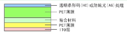 透明導(dǎo)電薄膜結(jié)構(gòu)圖