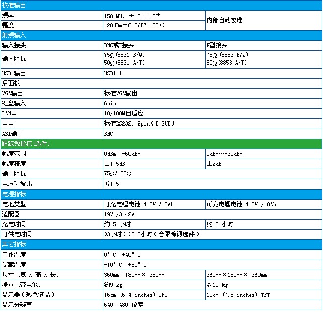 數(shù)字電視場強(qiáng)儀技術(shù)指標(biāo)