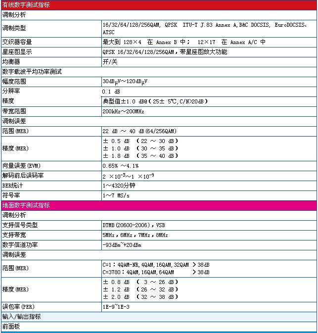 數(shù)字電視場強(qiáng)儀技術(shù)指標(biāo)