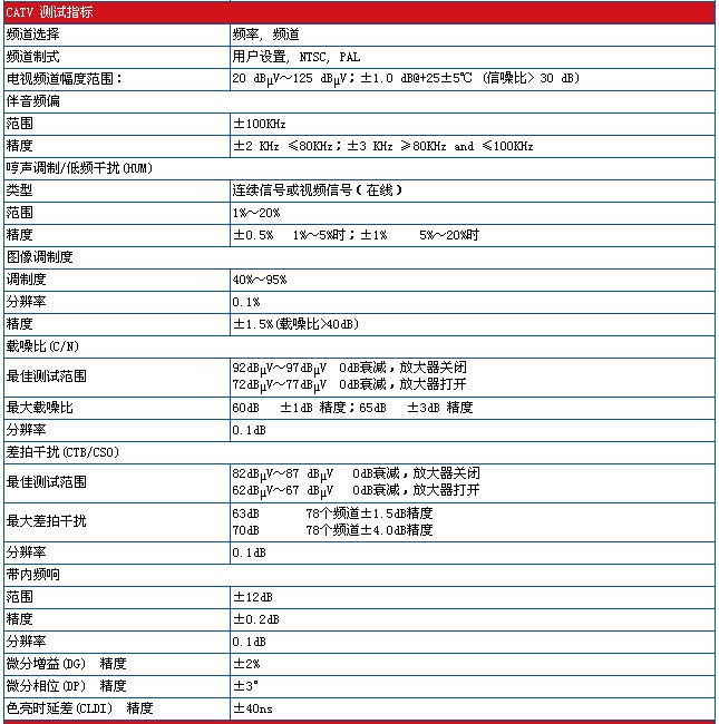 數(shù)字電視場強(qiáng)儀技術(shù)指標(biāo)