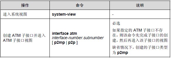 創(chuàng)建ATM子接口