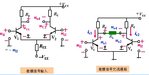 差分放大電路的動態(tài)分析