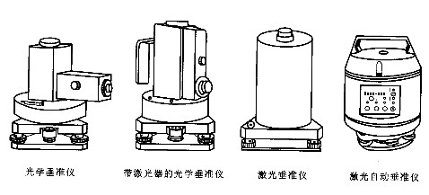 垂準(zhǔn)儀的結(jié)構(gòu)形式