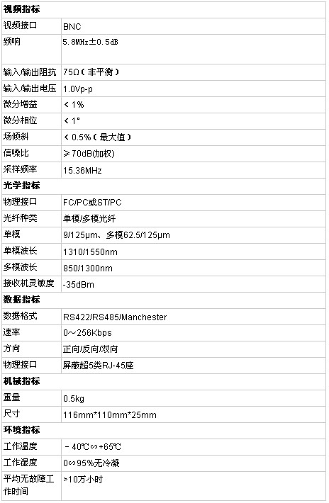 數(shù)字光端機(jī)技術(shù)規(guī)格