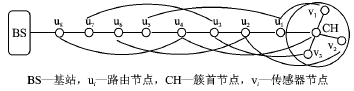 節(jié)點關聯(lián)示意圖