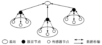 基于安全模板的數據融合