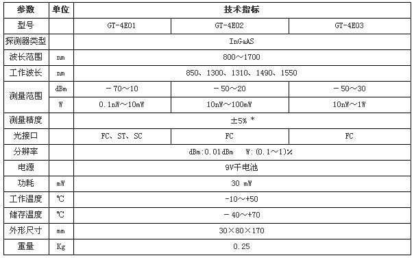 光功率計性能指標