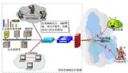 邊界路由器