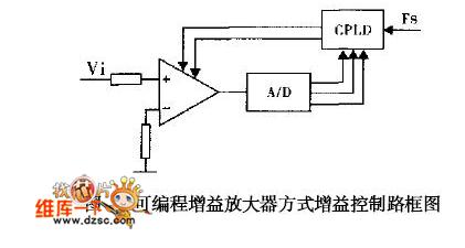 可編程增益放大器的控制電路方式增益的控制路框圖