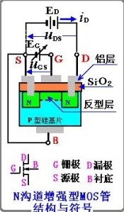 圖1 絕緣柵場效應(yīng)管的結(jié)構(gòu)和符號