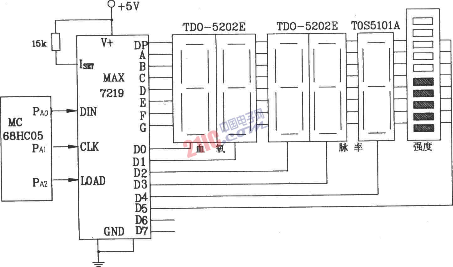 MAX7219串行接口8位LED顯示驅(qū)動集成電路與68HC05單片機構(gòu)成的接口電路圖