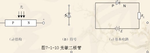光敏二極管