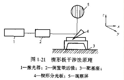 楔形板干涉法