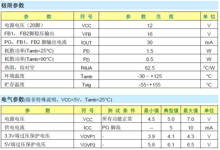 PWM控制器的主要參數(shù)