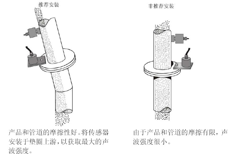 聲敏傳感器的安裝圖