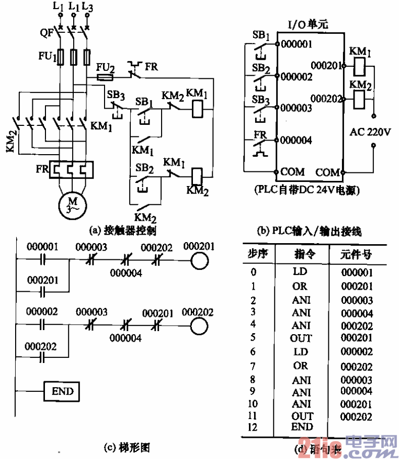 35.PLC控制電動(dòng)機(jī)正反向運(yùn)轉(zhuǎn)電路.gif
