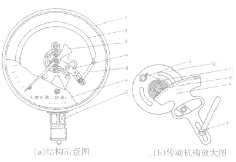 彈簧管壓力表的結(jié)構(gòu)
