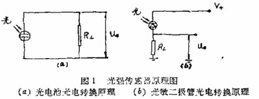 光強(qiáng)傳感器原理圖